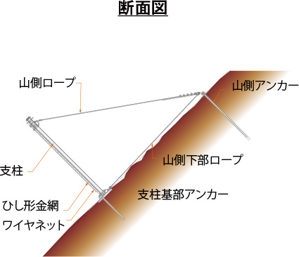 断面図と平面配置図