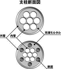 支柱断面図